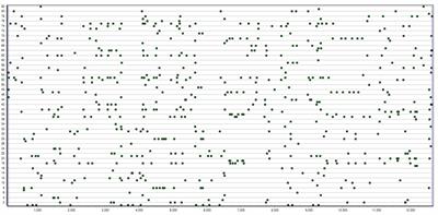 Sudden bio-mathematical self-similarity and the uniqueness of human mass societies: from T-patterns and T-strings to T-societies